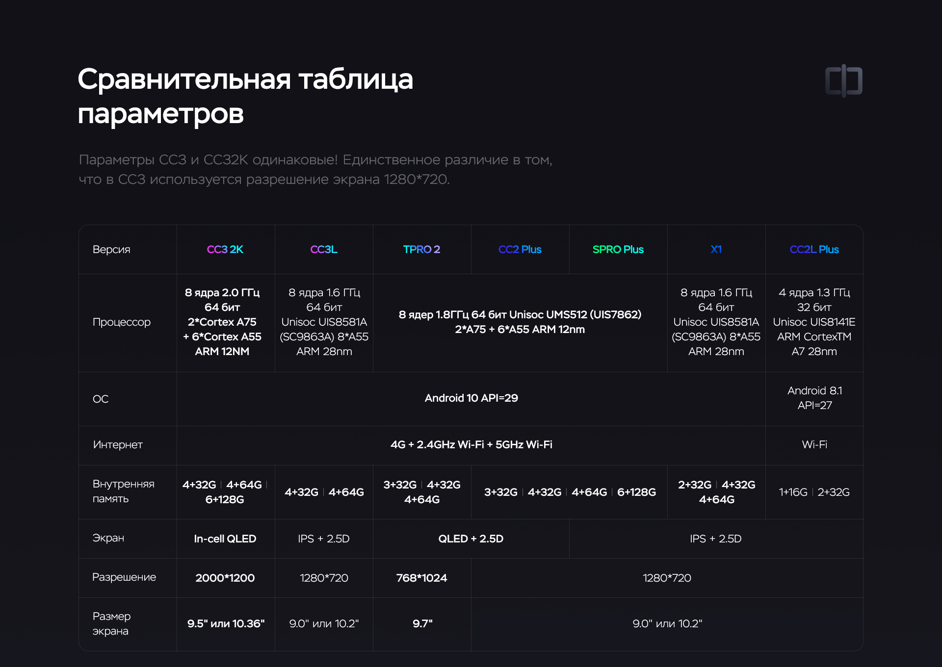 Таблица характеристики процессоров смартфонов Сравнительная таблица производительности процессоров фото